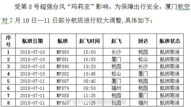 請提前關注您的行程,如有疑問歡迎致電福州航空24小時客服熱線