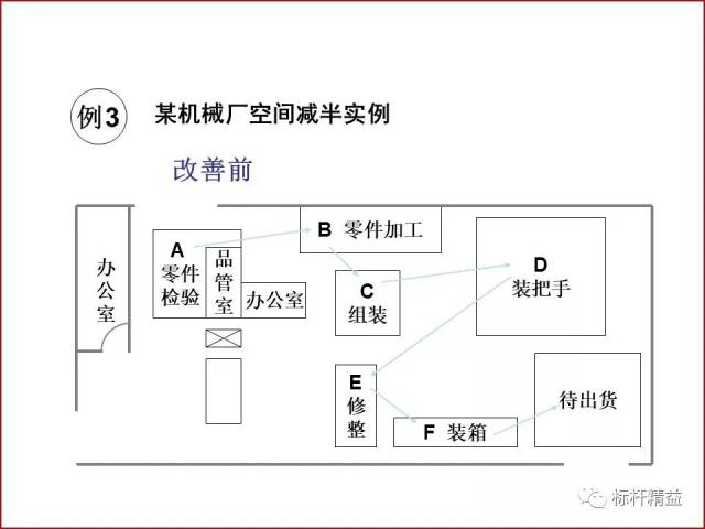 厂房内部示意图图片