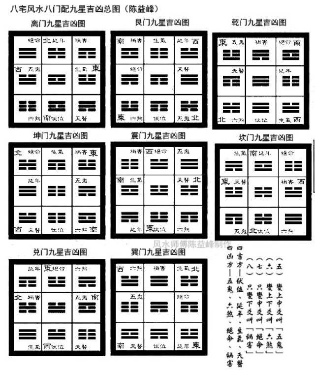 八宅灶位置图,二山灶位置示意图,宅灶位(第3页)_大山谷图库