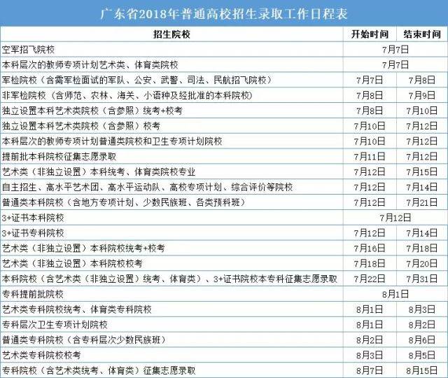 2018广东高考录取结果查询时间和查询方式公