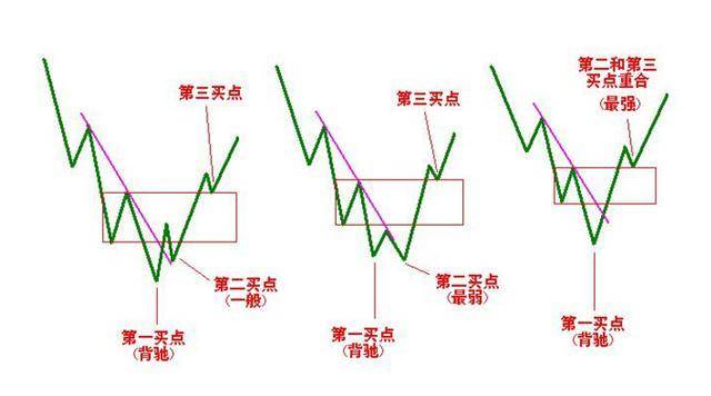 超短线操作技巧: 1, 短线狙击技巧之三针探底 如【下图】所示