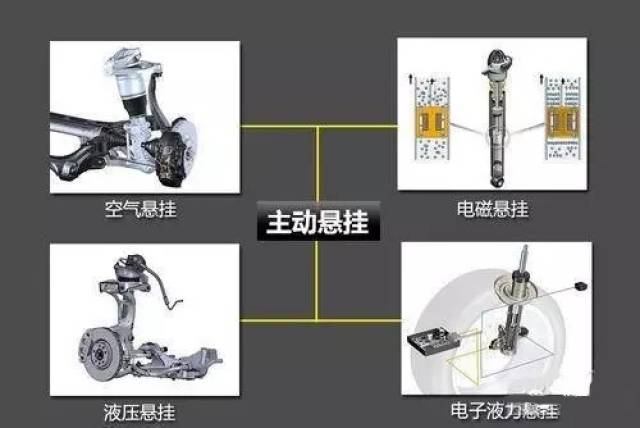 什麼是汽車可變懸架系統?有哪些類型?