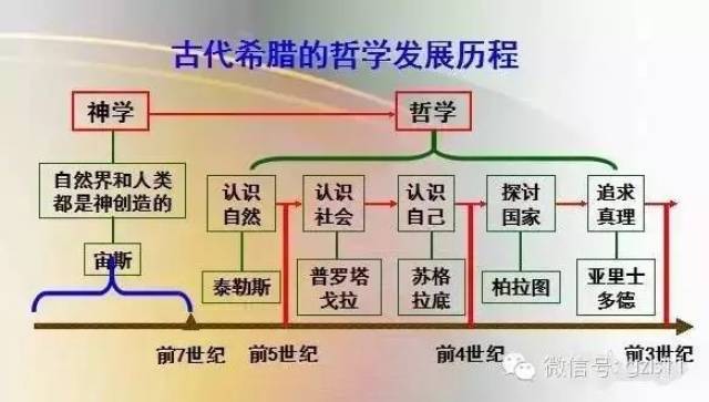 世界古代史时间轴图表,中古代史时间轴图表,现代史时间轴(第7页)_大山谷图库