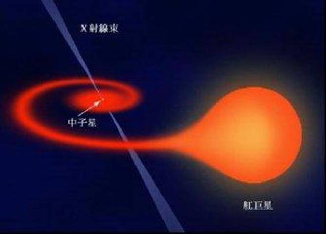 超新星中子星,中子星白矮星,中子星_大山谷图库
