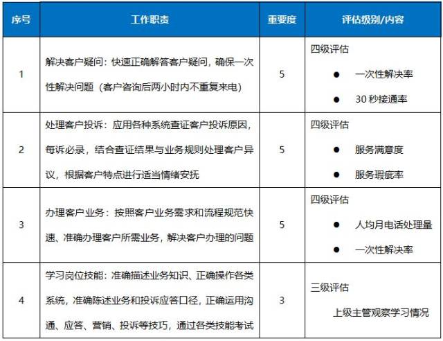 浅谈呼叫中心客服代表学习地图搭建