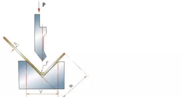 折弯机吨位与v槽与最小翻边以及理论计算公式