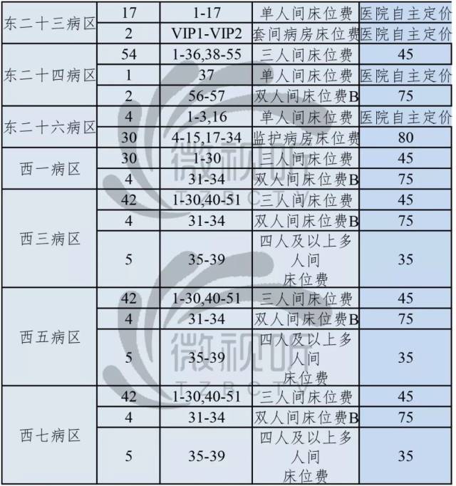 icu病房一天多少钱图片