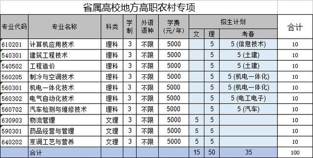 高水平商科院校报考指南来了!山东商职院官