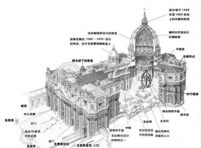 东正教教堂平面图图片