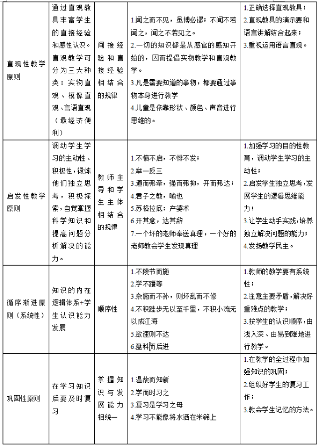 我国中小学教学原则