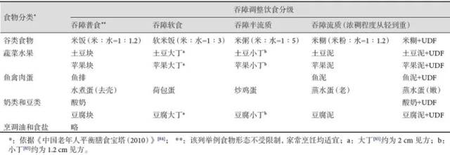 我国首部老年吞咽障碍患者家庭营养管理共识发布!