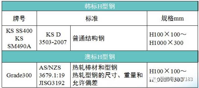 99的焊工不知道h字钢与工字钢区别你知道吗