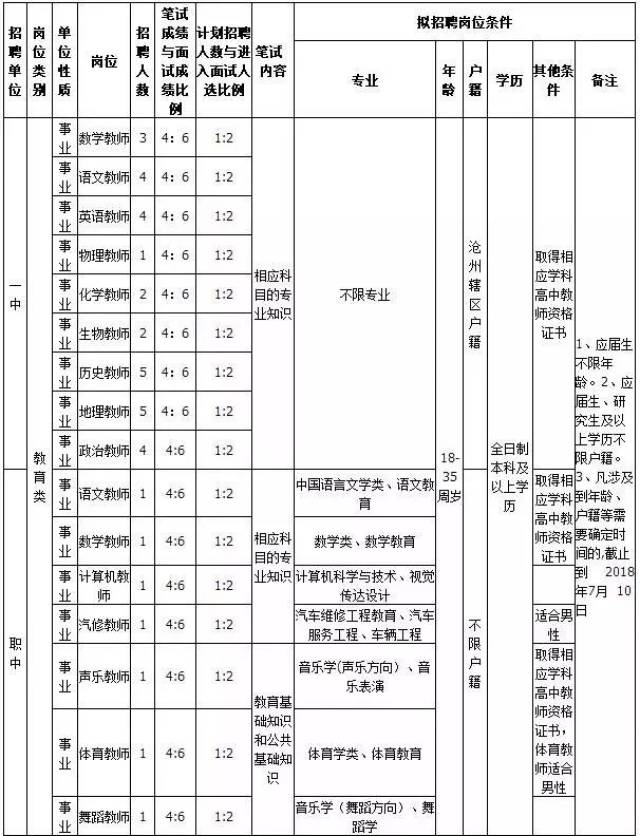 南皮招聘信息：把握机遇，扬帆起航