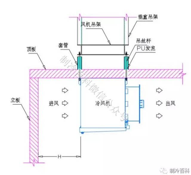 冷库冷风机安装示意图图片