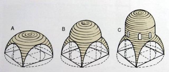 a:帆拱,b:帆拱 穹窿,c:帆拱 鼓座 穹窿
