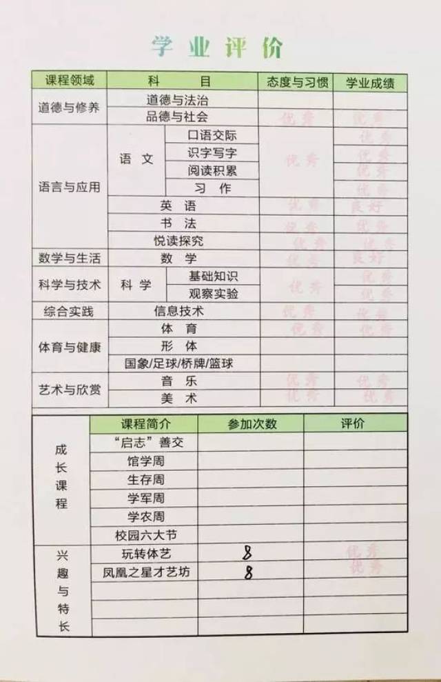 鳳凰小學某學生期末學業評價表