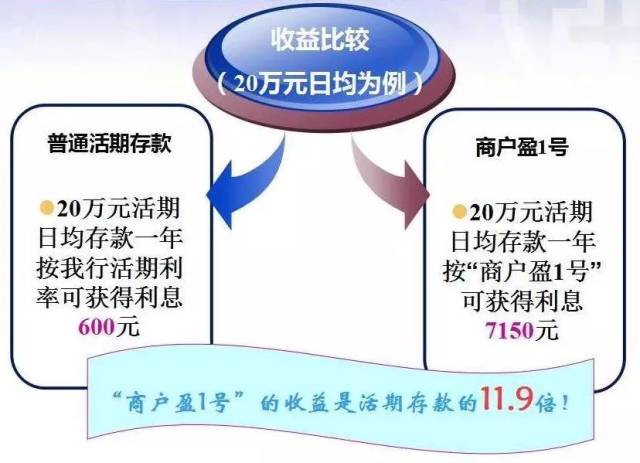 便 捷 購 買 流 程 01,手機銀行購買流程 登陸手機銀行,點擊 添加