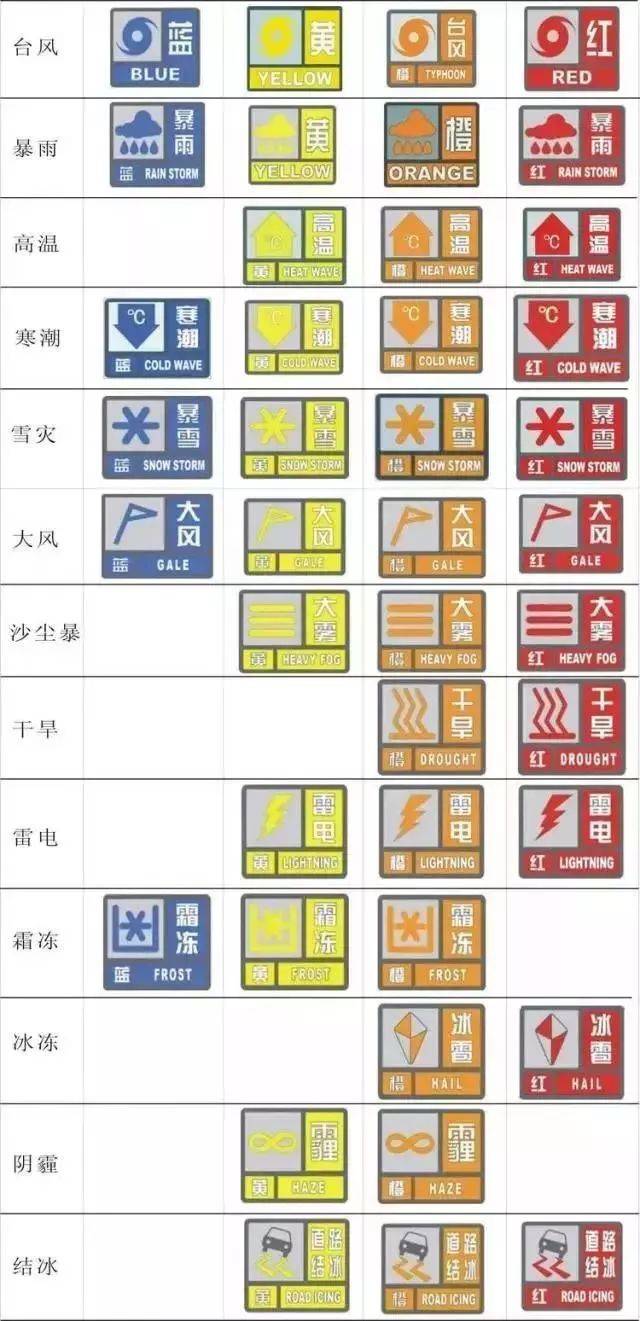 科普夏季安全出行这些气象预警信号你会看吗