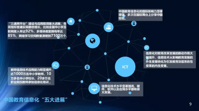 教育信息化平台