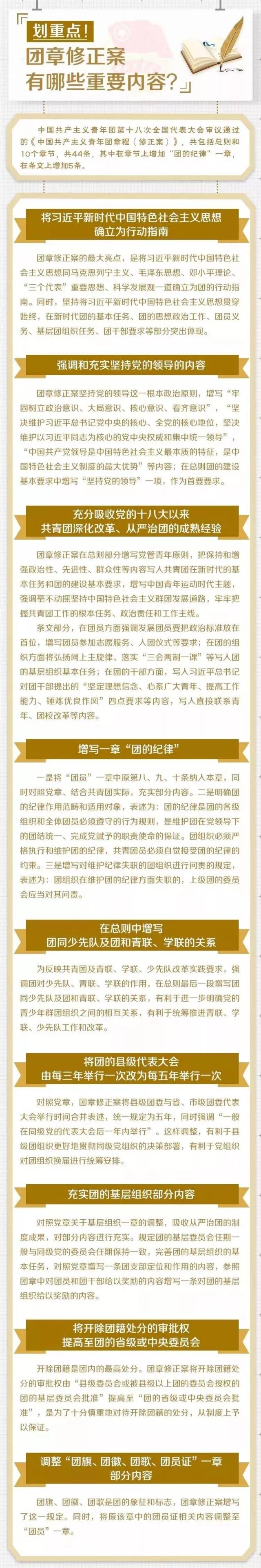 【青年大學習】劃重點!團章修正案有哪些重要內容(附:修改對比一覽表)