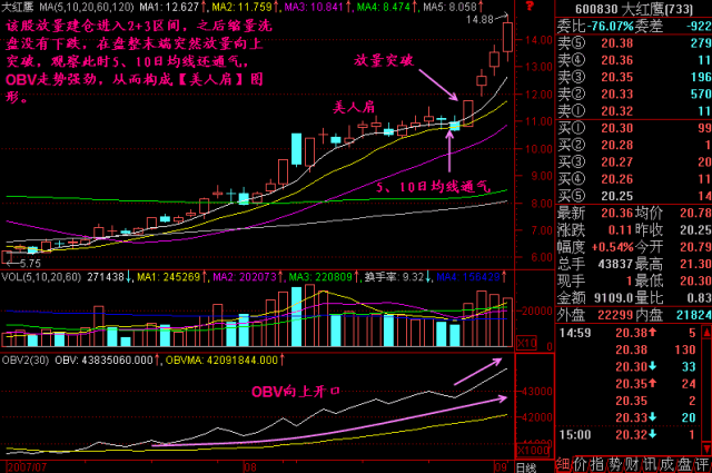 勾魂披肩走势图图片