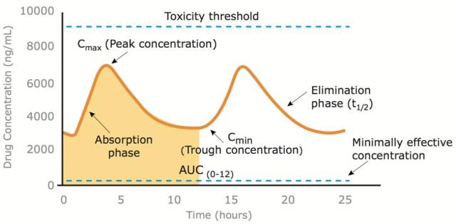 得了《我不是药神》中的病该怎么办?