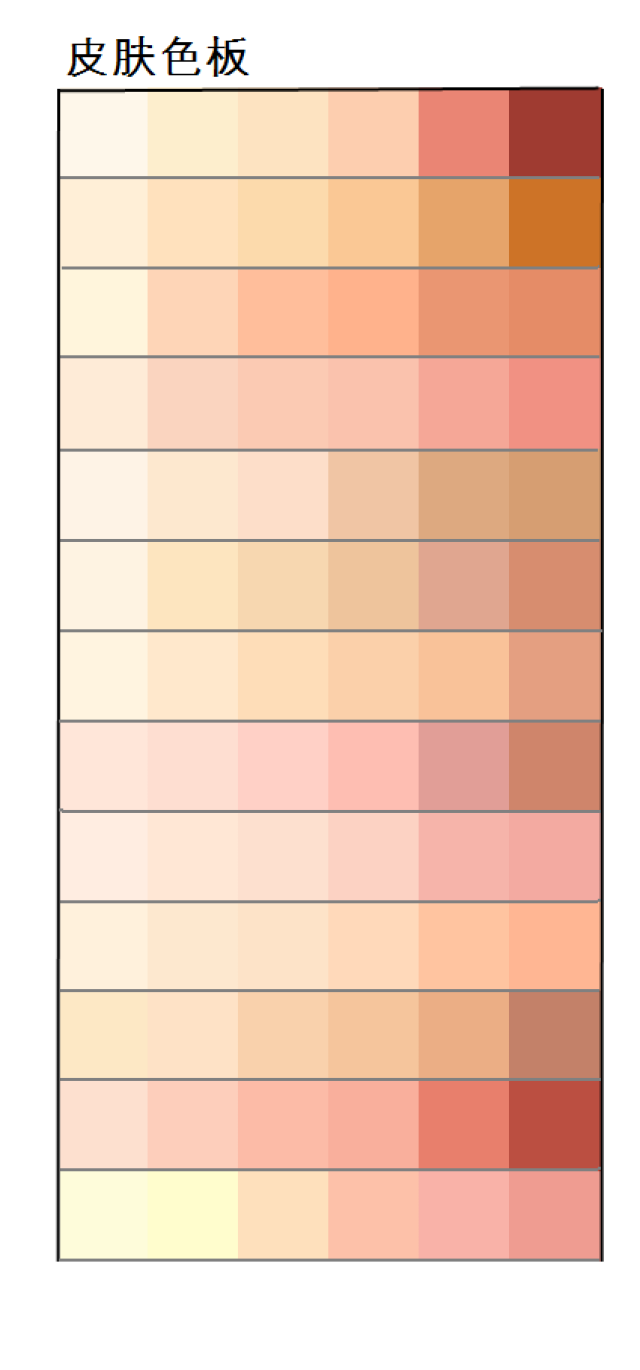 为画肤色而苦手吗?自己收藏一组皮肤调色盘!