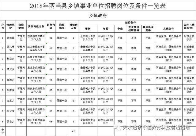 两当企业招聘动态一览