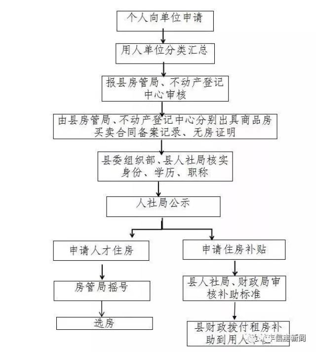 信丰房价最新动态：市场走势与投资机会