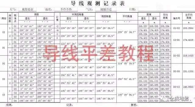 第二弹 附和导线内业平差计算详细教程