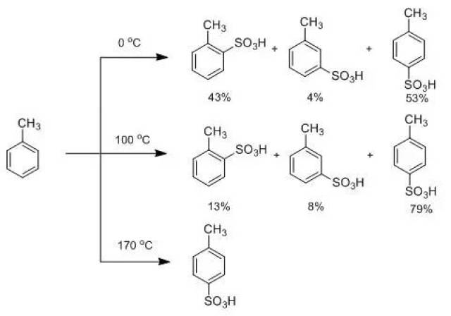 苯的磺化反应图片