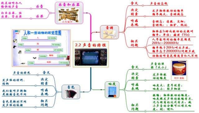 八上预习丨新学期想在物理上一鸣惊人,你必须看看这篇文章!