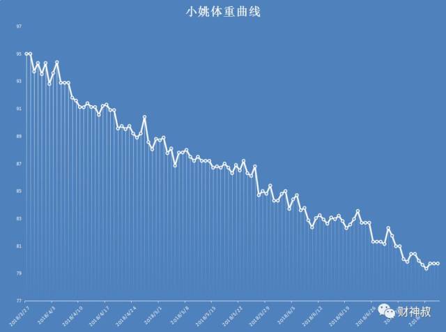瘦天鹅平台期班教练,是这样帮助胖宝宝,轻松瘦