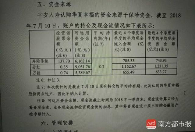 平安人壽138億保險資金買華夏幸福 權益投資曾少100億