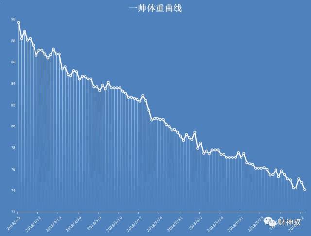 瘦天鹅平台期班教练,是这样帮助胖宝宝,轻松瘦