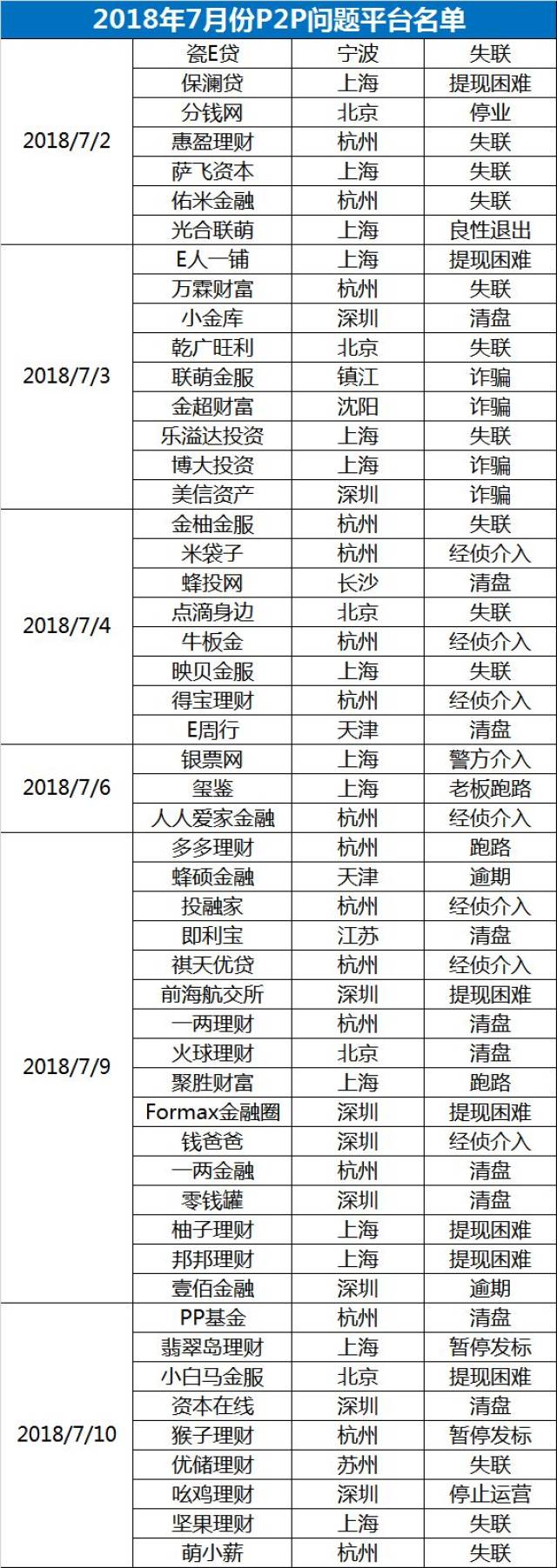 杭州投资管理公司的行业风向标