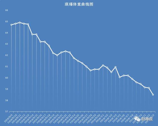 瘦天鹅平台期班教练,是这样帮助胖宝宝,轻松瘦