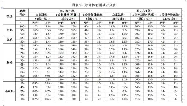 福建省羽毛球協會 2018-6-29 唯一報名微信 報名表 姓名 性別 學校