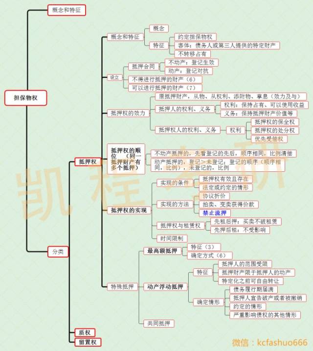 物权法手抄报图片