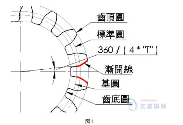 cad齿轮怎么画平面图图片