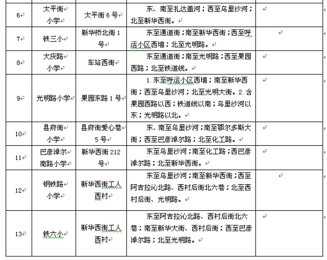 呼和浩特2018年小学招生划片范围公布,看看你家孩子去哪上学