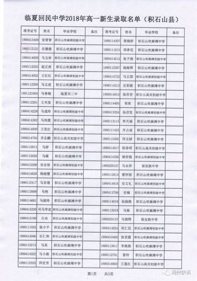 临夏回民中学2018年积石山籍高一新生录取名单公布