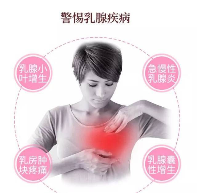 乳腺囊肿的症状图片