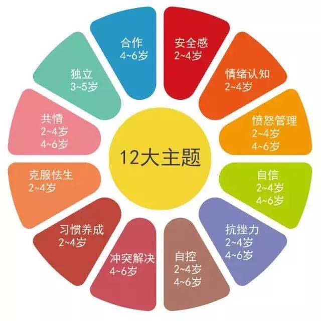 学情商,为什么一定要上卡卡情商亲子课?