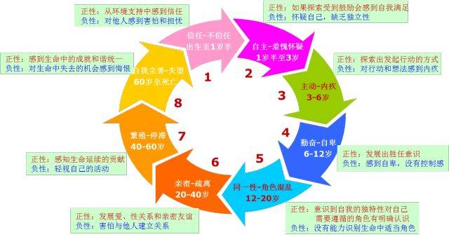 关于孩子人格发展父母有必要知道的那些事