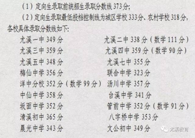 尤溪联合中学招生