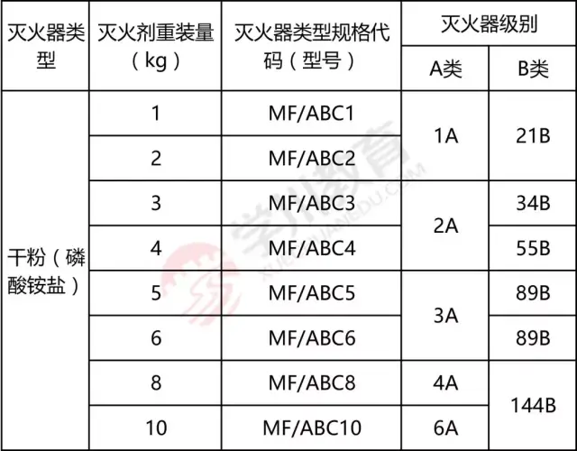 消防的45度计算方法图片