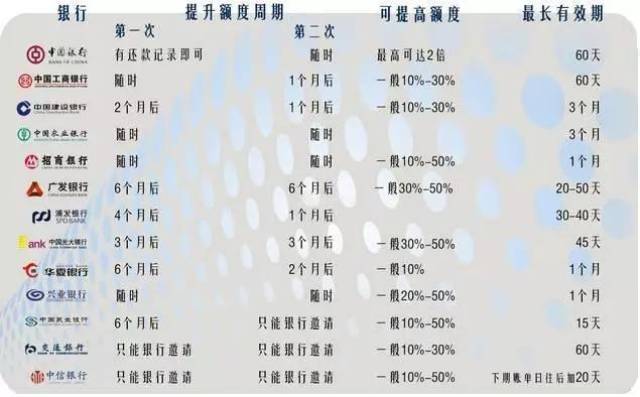 银行流水最长可以查询几个月 www.jqw.com