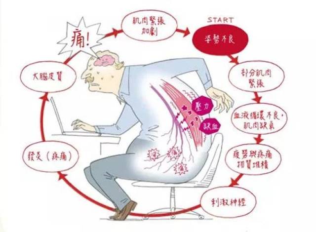 腰间盘膨出症状图片