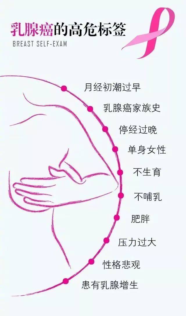 乳腺癌小酒窝图片图片